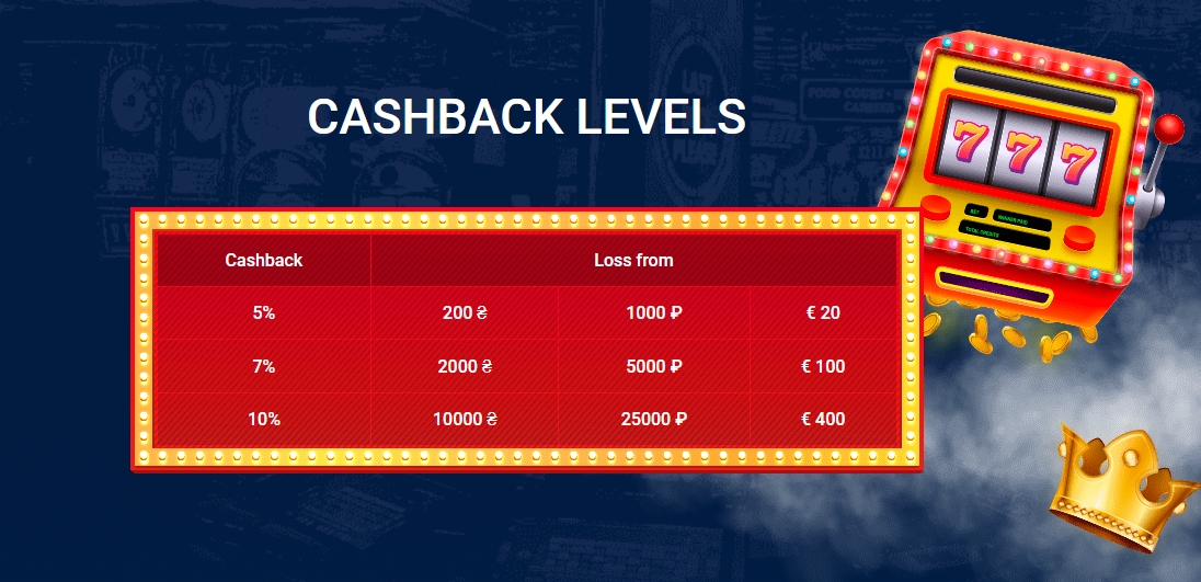 mostbet-cashback-levels