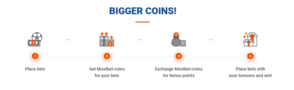 mostbet-sport-hűségprogram-érmék